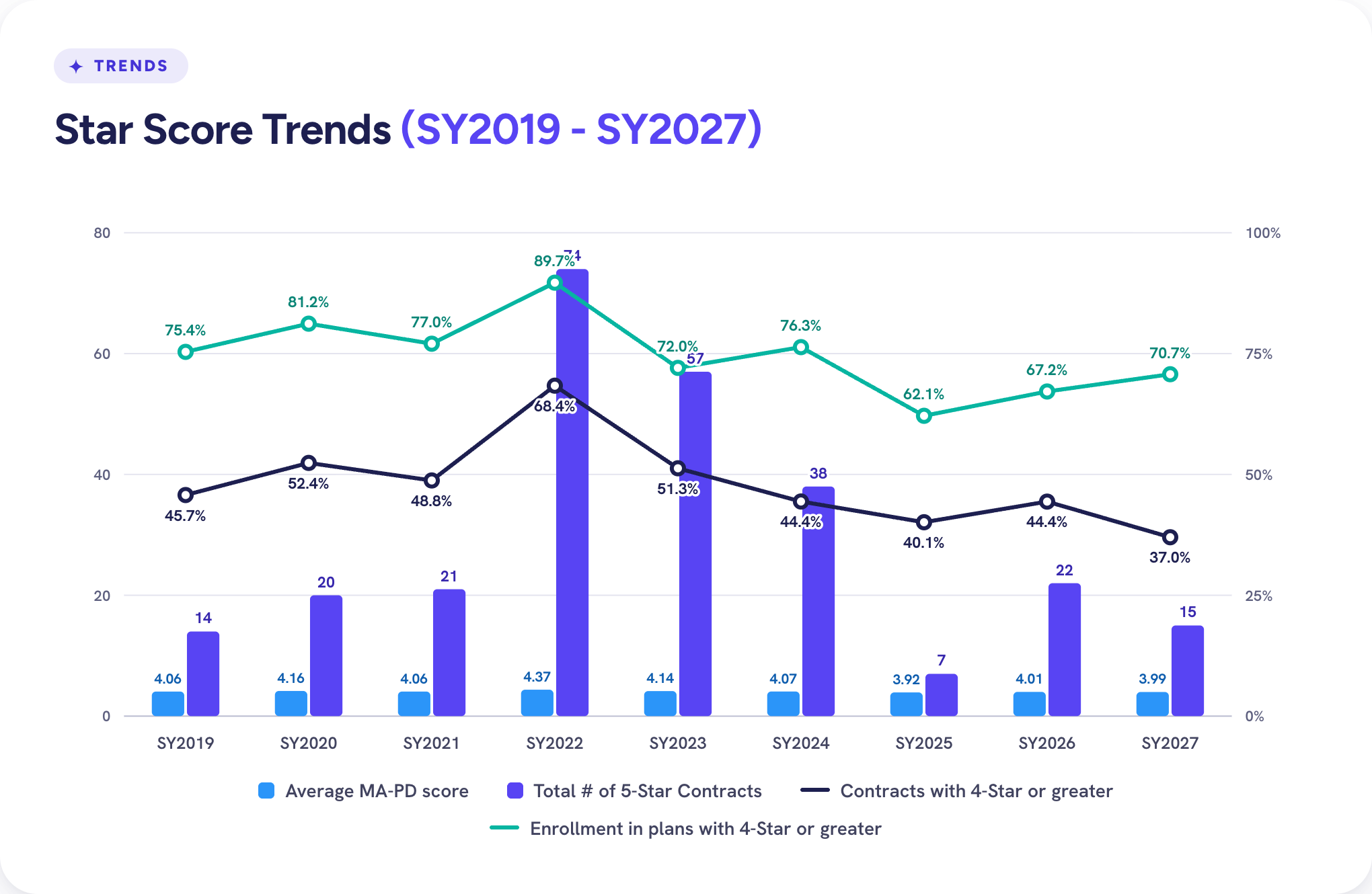 06-star-score-trends