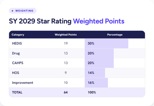 11-weighted-points