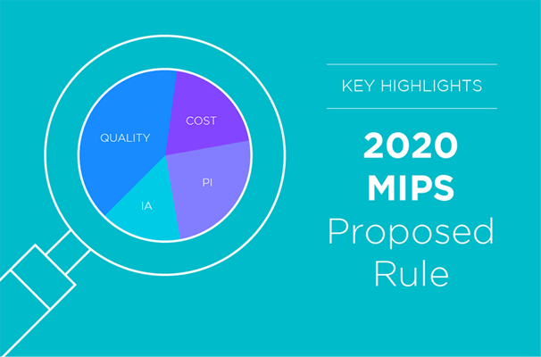 2020-MIPS-Proposed-Rule-01