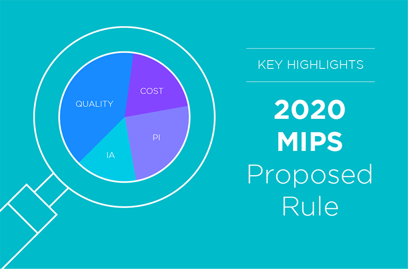 2020 MIPS Proposed Rule: Key Highlights