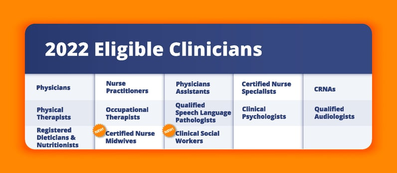 2022 Eligible Clinicians