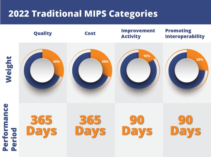 2022 Traditional MIPS Categories-01