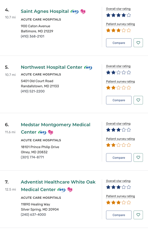 2024_CareCompare_Listing