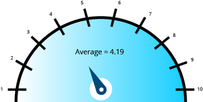 4.19-Average (003)