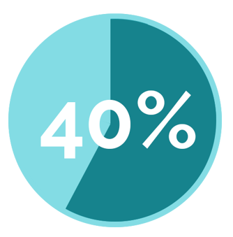 40-percent