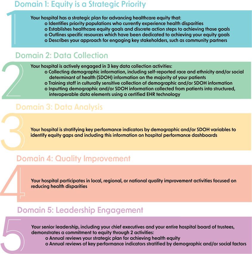 5 Domains to Track-1