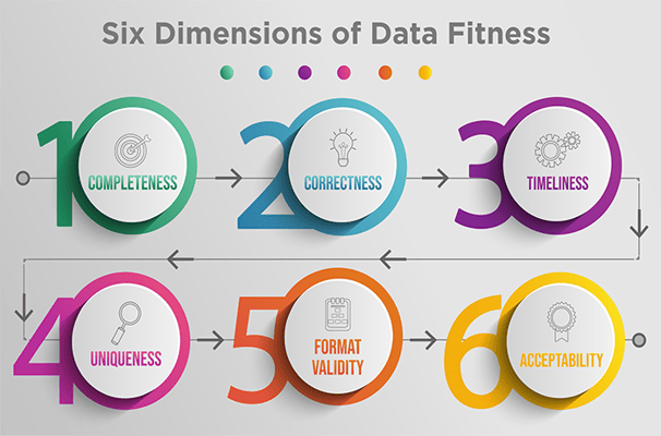 6-dimensions-data-fitness-700px