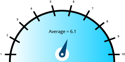 6.2-Average (002)