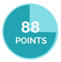 88-points