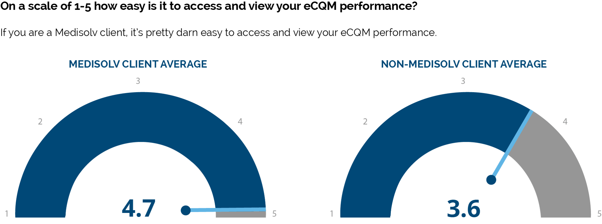 Access-eCQM-Performance-Comparison-1