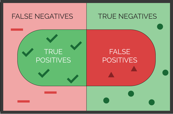 Evaluating the Power of Predictive Analytics: Statistics Basics for Clinicians and Quality Professionals