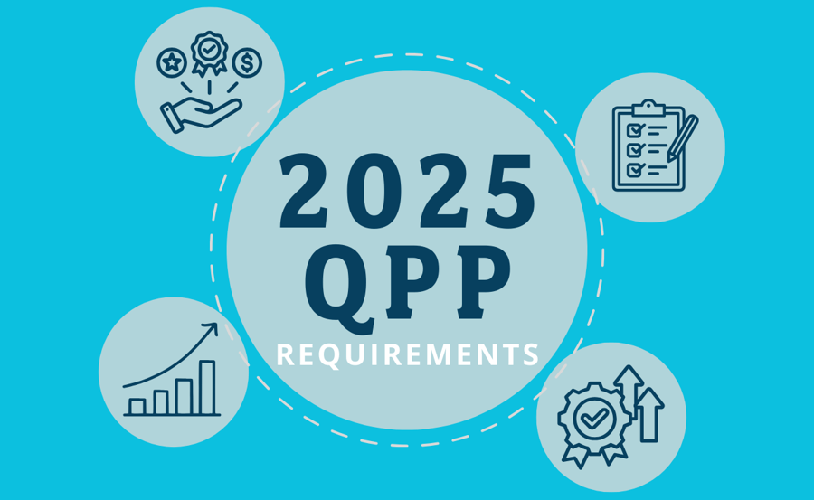 2025 QPP Requirements