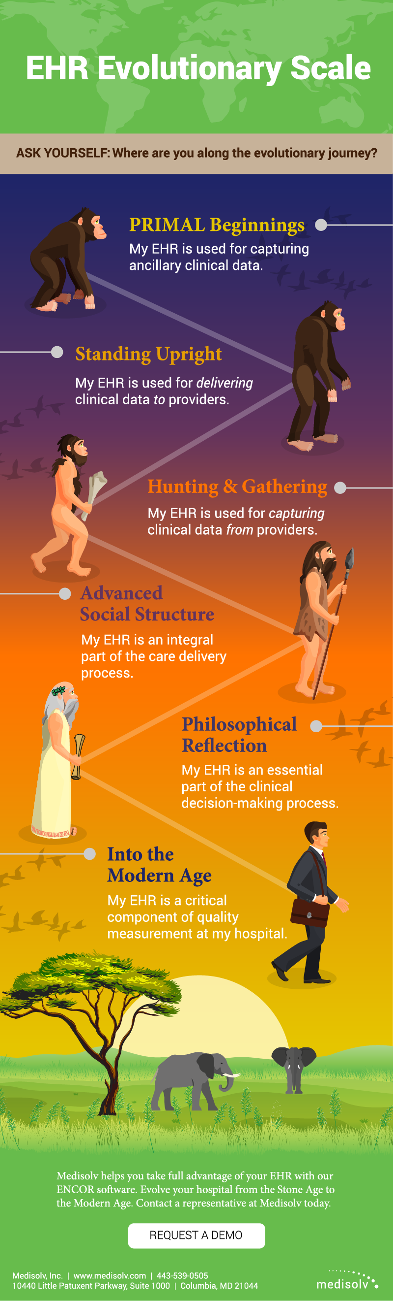 EHR-Evolutionary-Scale-final-01.png