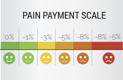 Featured-Graphic-Payment-Scale