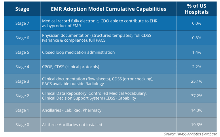 2008-EMR-Adoption Model.png