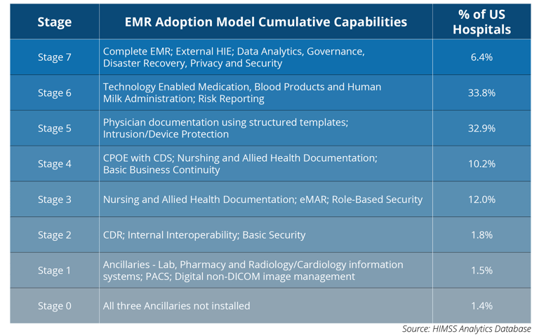 2017-EMR-Adoption Model-1.png