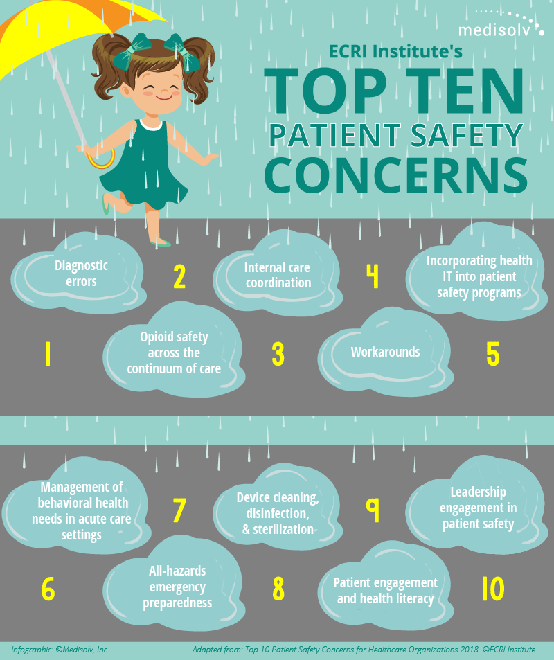 Top-10-Patient-Safety-Concerns-2-02-01.png