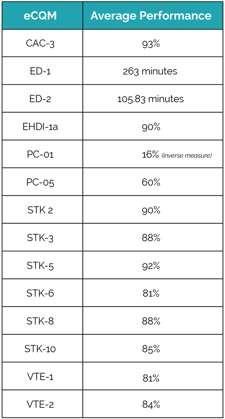 ecqm-compare-graph-1.png