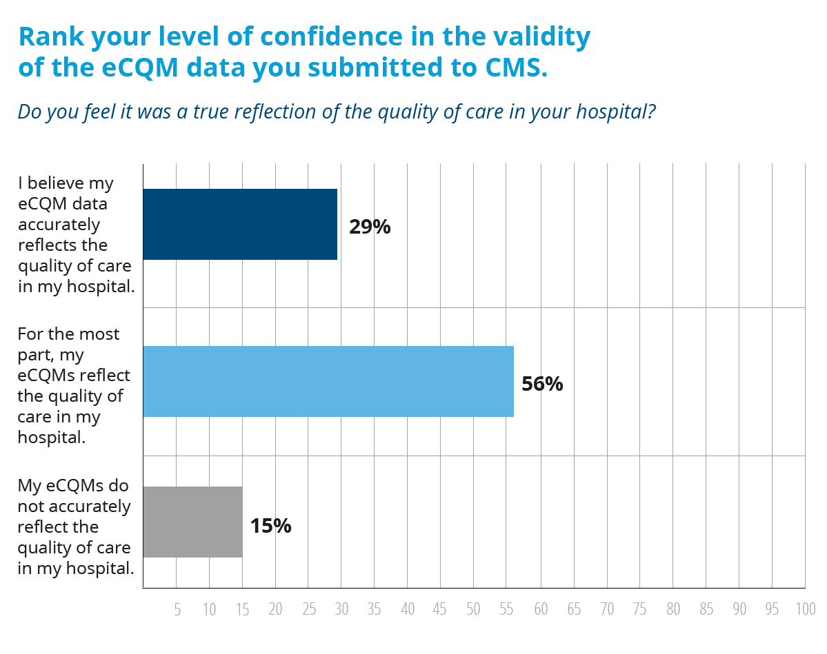 Medisolv Hospitals Lead the Way in eCQM Reporting