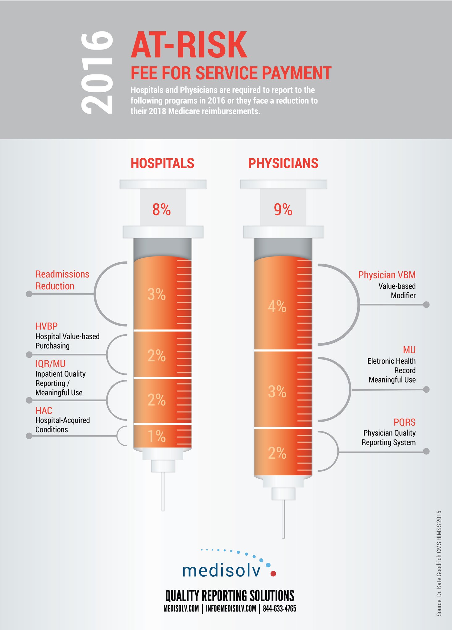 At-Risk-Payments-Hospitals-and-Physicians.jpg