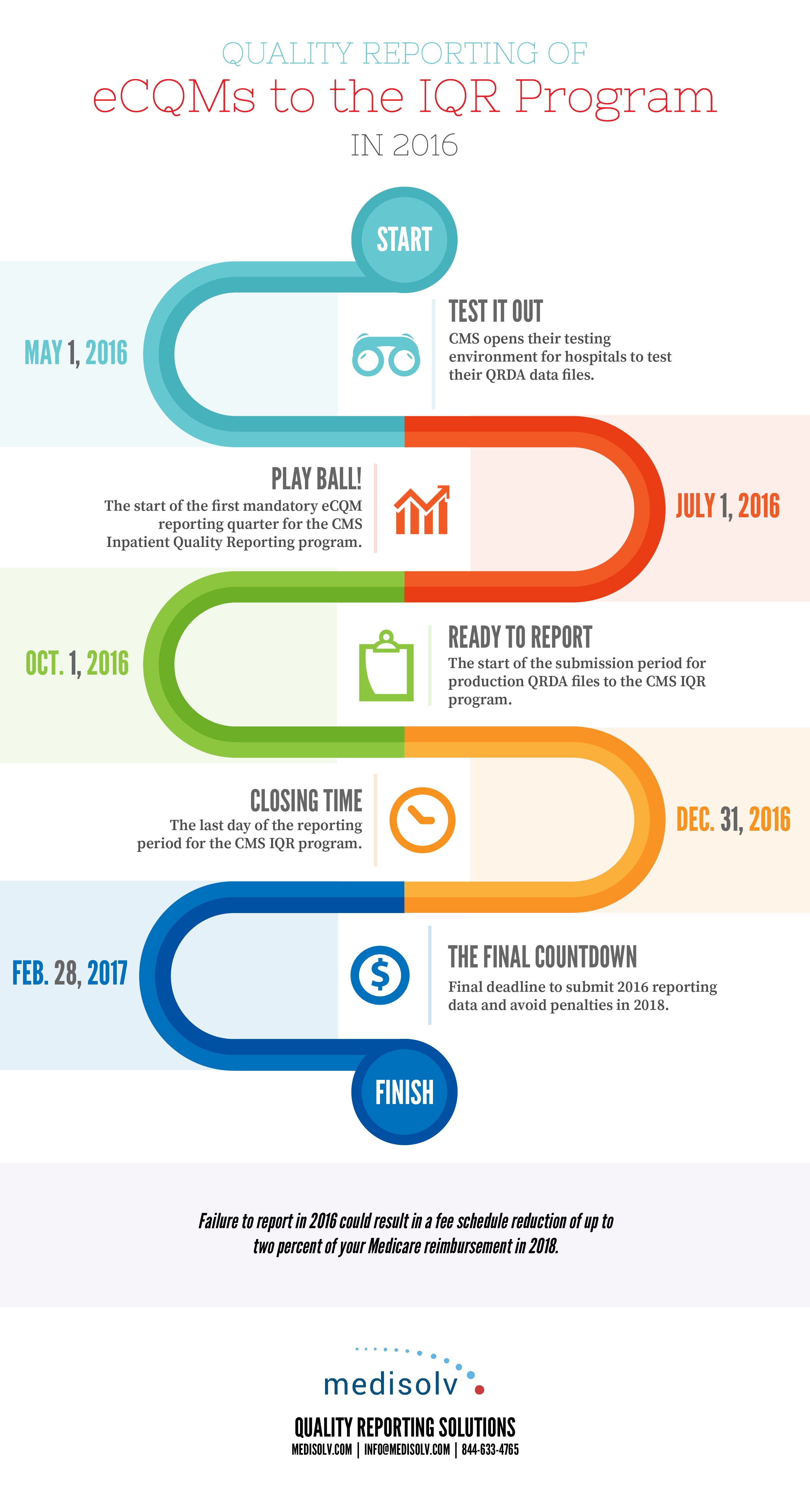 INFOGRAPHIC: Reporting Hospital Quality Measures Timeline