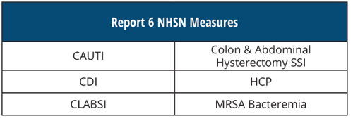 NHSN-6-Measures.png