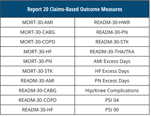 Report-20-Measures.png
