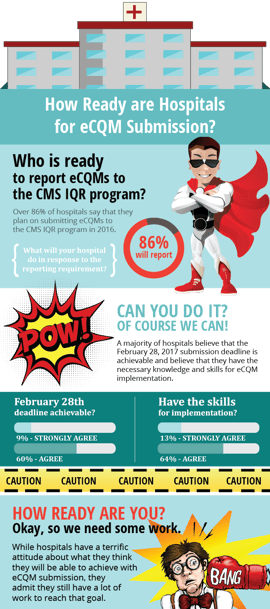 eCQMs Submission Infographic