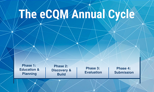 Preparing for Regulatory Requirement Changes Using An Annual Cycle