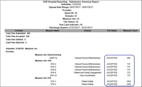 Medisolv_Successfully_Submitted_eCQMs_2017.jpg