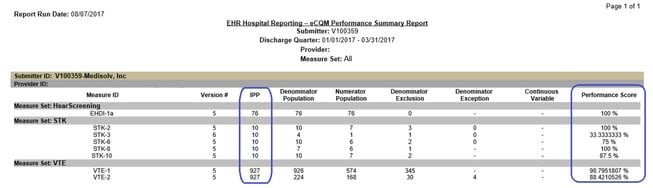 Medisolv_Successfully_Submitted_eCQMs_2017_2.jpg