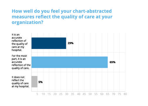 Medisolv_Survey_Chart1-3.png