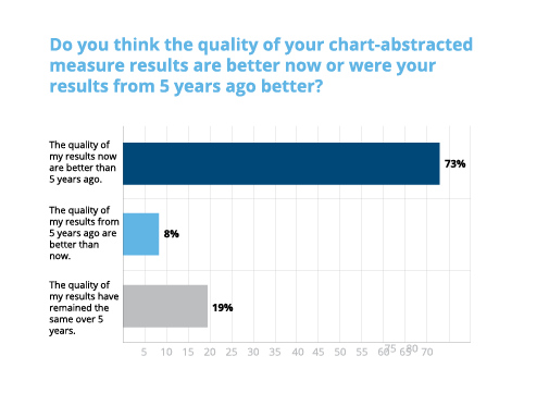 Medisolv_Survey_Chart2-2.png