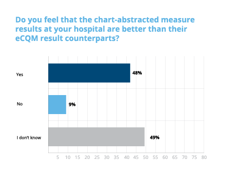 Medisolv_Survey_Chart3-2.png