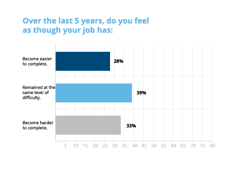 Medisolv_Survey_Chart4-2.png