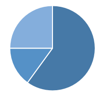 MIPS-Categories-Piechart.png