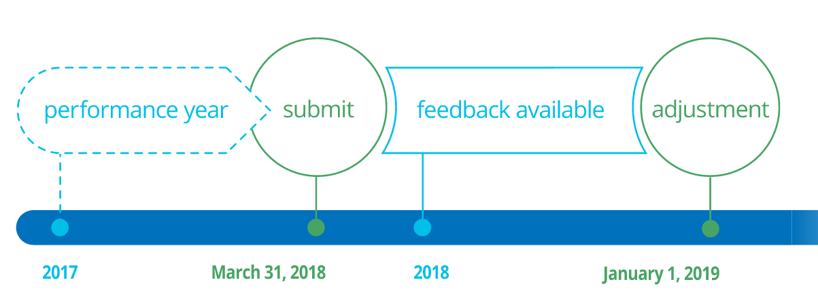 Submission-Timeline.png