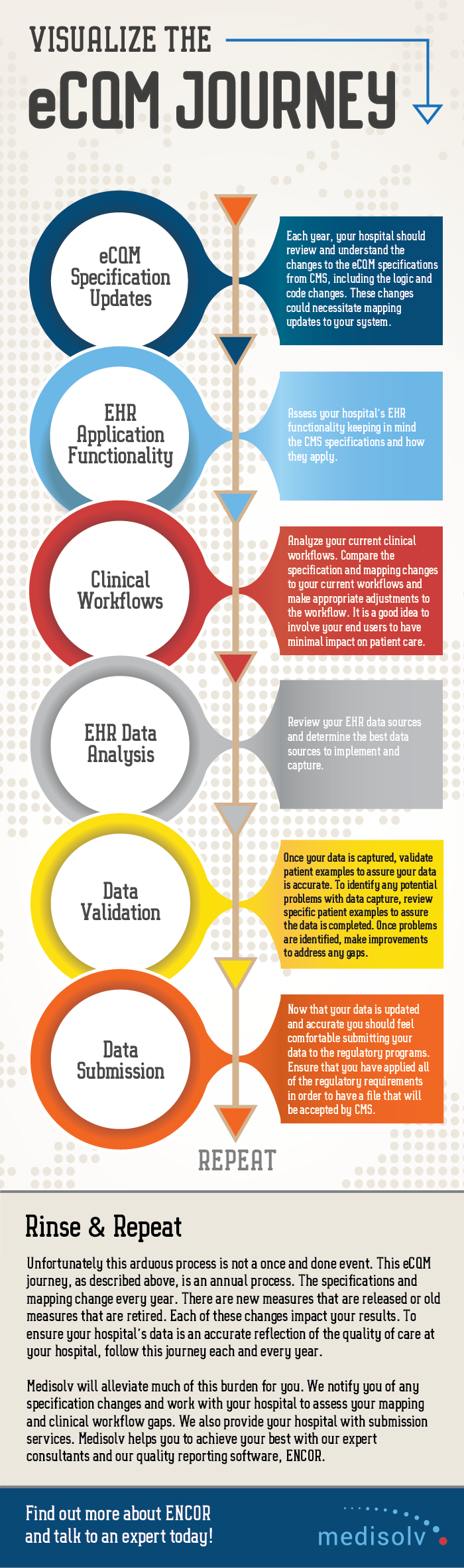 eCQM-Journey-Infographic.png