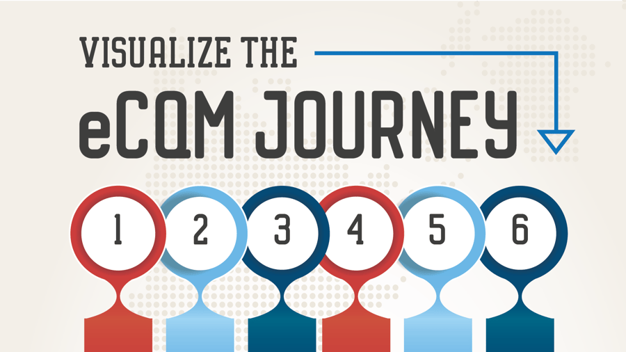 A Visual of the eCQM Improvement Journey [INFOGRAPHIC]