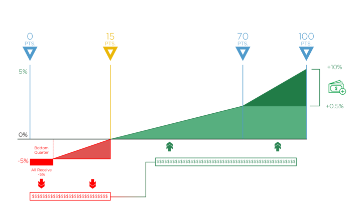 MIPS Budget Neutral