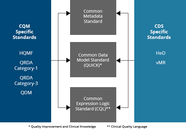 data comm data comm