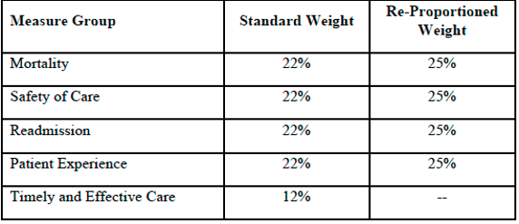 Reweighting Star Rating