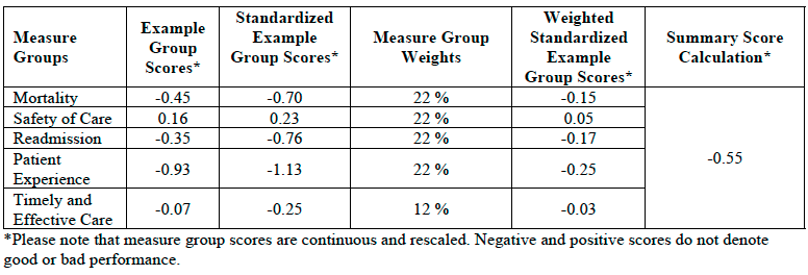 STar Rating Overall Calculation