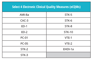 CMS-Measures