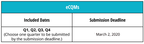 CMS-eCQM-Deadlines