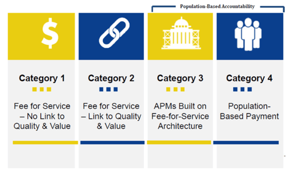 CMS Payment Models