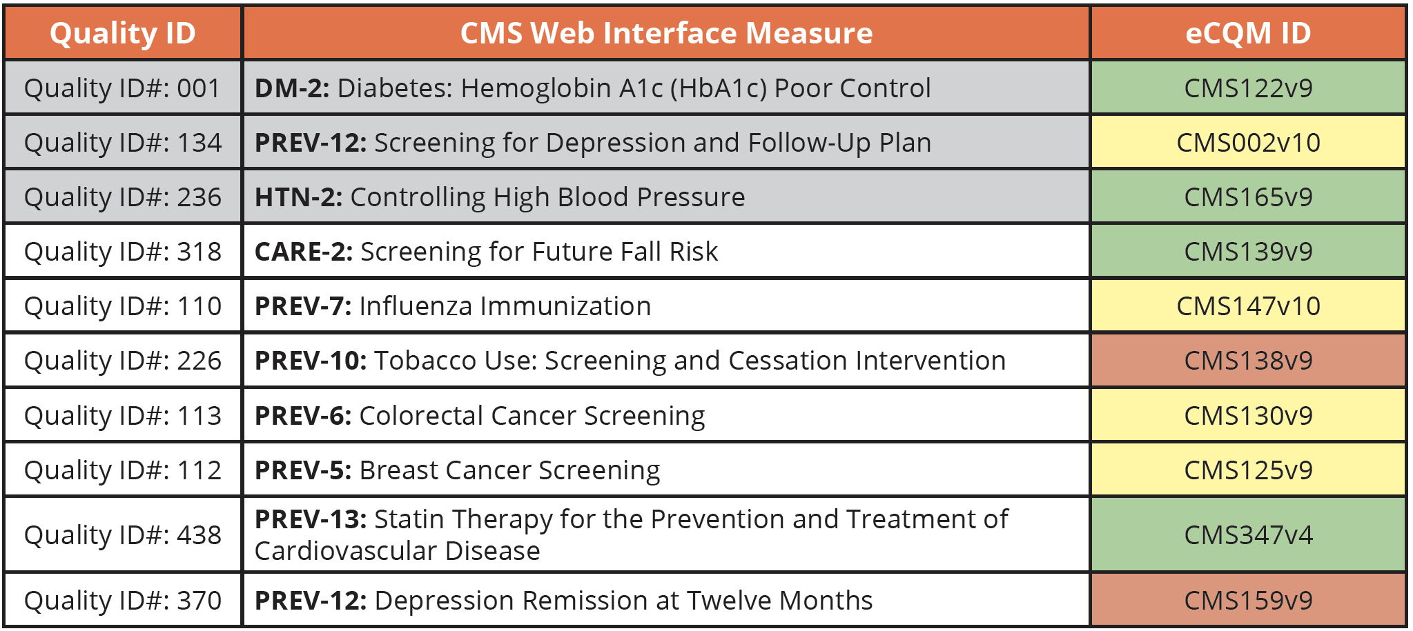 CMSWebInterface_eCQM_crosswalk