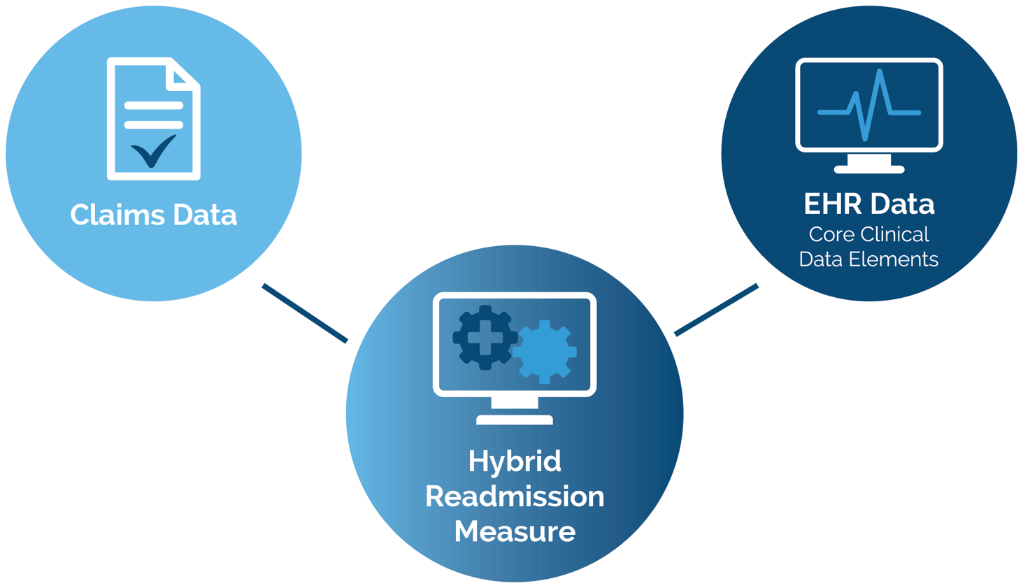 the-hybrid-readmission-measure-understanding-how-it-works