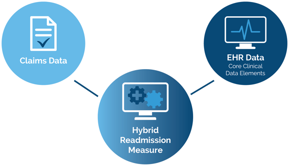 Capture Hybrid Measure