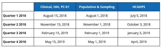 Clinical-Pop-HCAPS